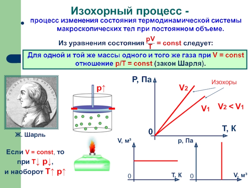 Изохорный закон. Шарль изохорный процесс. Формула изохора процесса. Изопроцессы изохорический процесс. Презентация по физике 10 класс газовые законы.