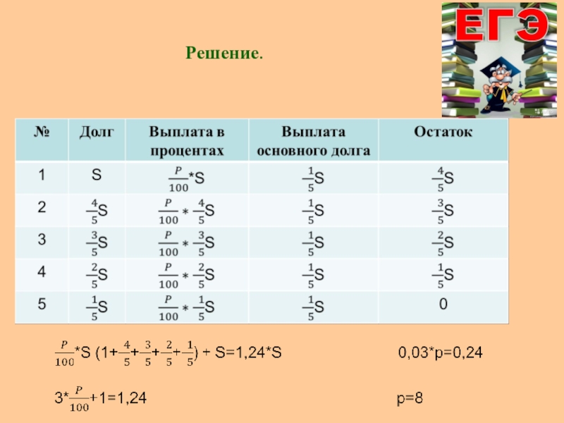 Решение 17