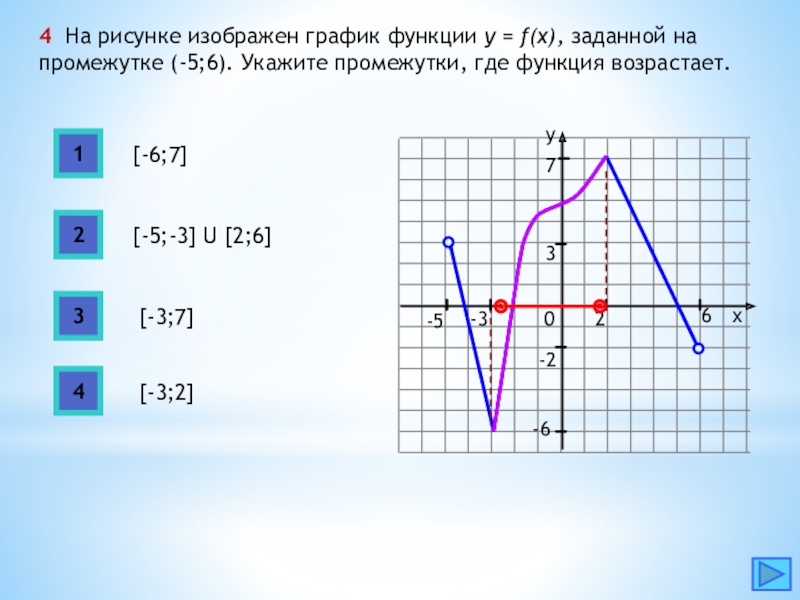 F 2 3 график. График функции на промежутке 5 -5. Функции рисунок. График рисунок. Что такое к в графике функций.