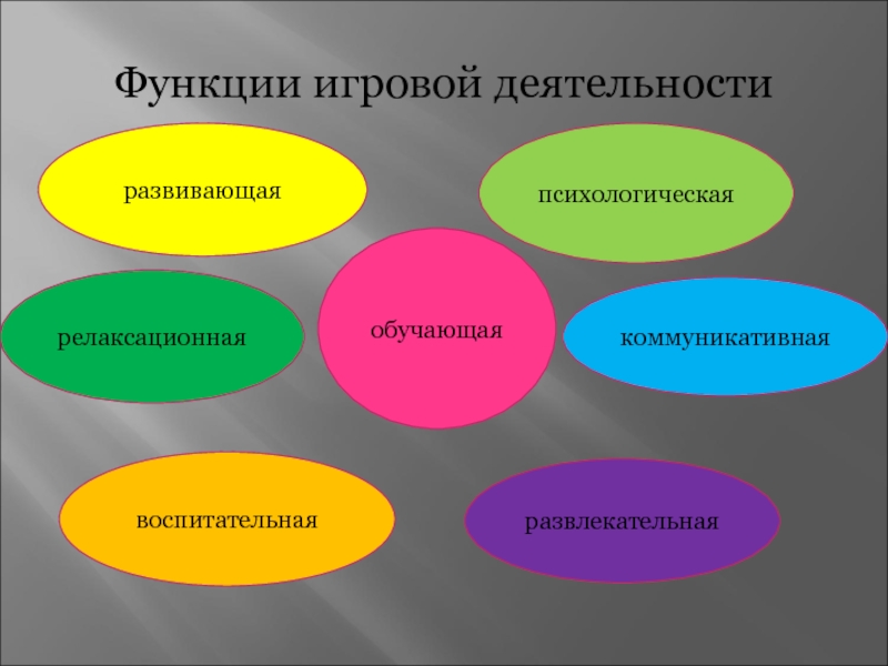 Игровые технологии на уроках. Игровые технологии в педагогике. Функции игровых технологий в педагогике. Виды игровых технологий в обучении.