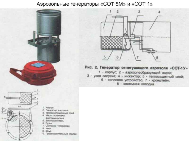 Стам 5. Генератор аэрозольного пожаротушения сот 1. Генератор огнетушащего аэрозоля сот-1м. Генератор огнетушащего аэрозоля АГС-5м производитель. Генератор огнетушащего аэрозоля судовой сот-2м.