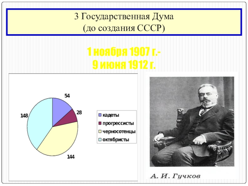 Используя компьютерные технологии составьте диаграмму политический состав 3 государственной думы