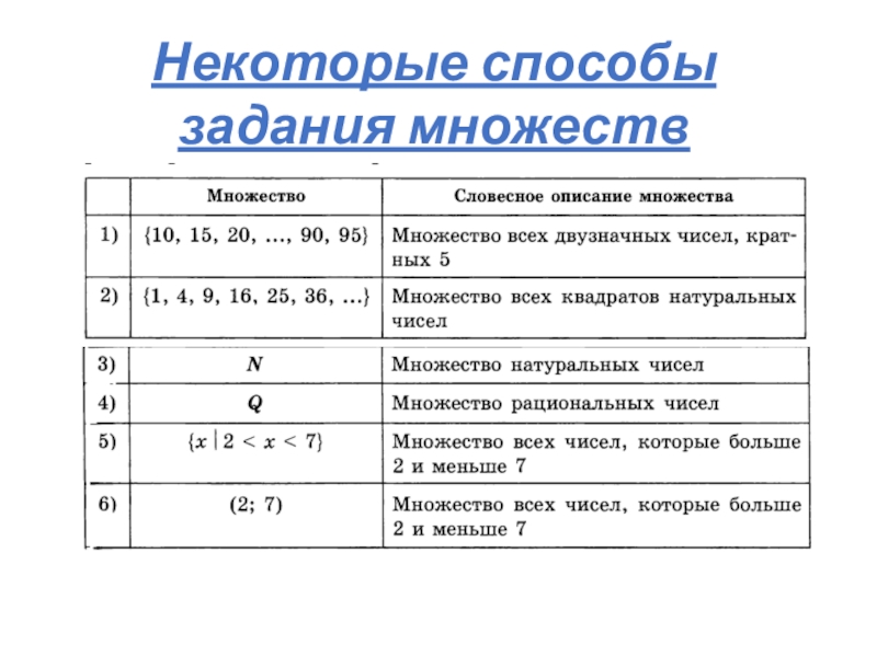 Способы задания множеств. Способы задания числовых множеств. Перечислите способы задания множеств. Методы задания множества. Способы задания множеств в математике.