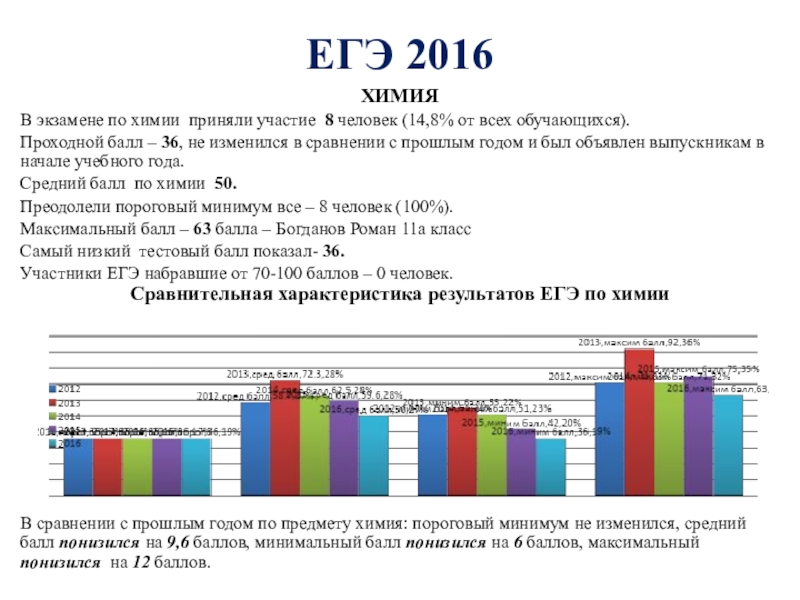 Анализ егэ