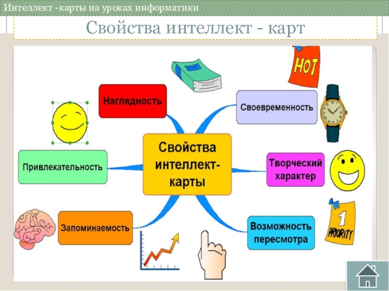 Как можно создавать текстовый документ информатика 2 класс интеллект карта