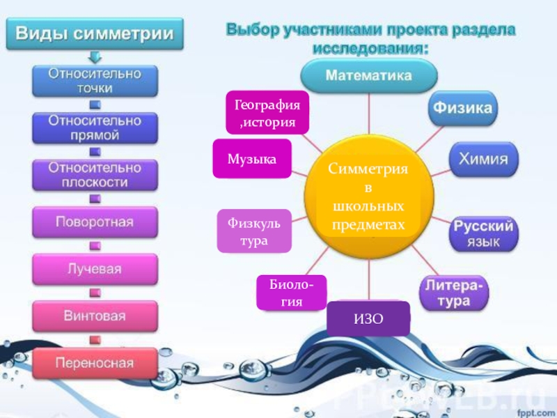 Участник выбирать. Направления проектов для школьников. Групповой проект 9 класс. Проекты для школьников 7 класс. Разработки групповые проекты в начальной школе примеры.