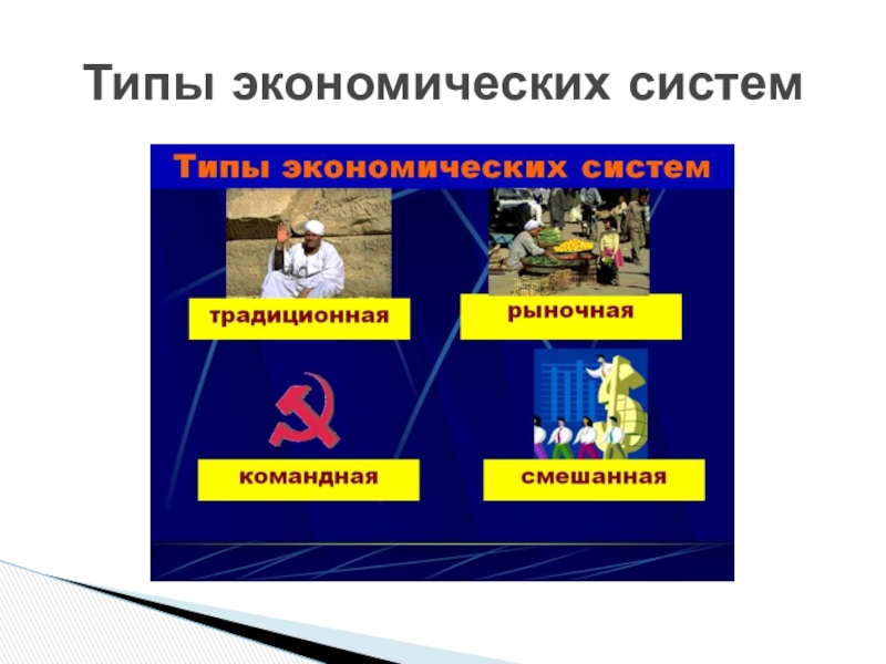 Презентация по обществознанию в 8 классе роль государства в экономике