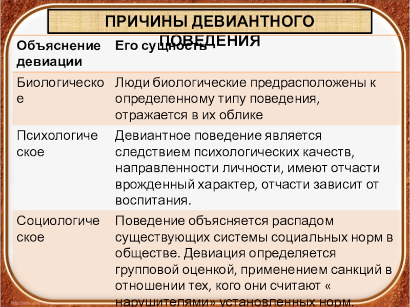 Презентация отклоняющееся поведение 8 класс обществознание боголюбов фгос