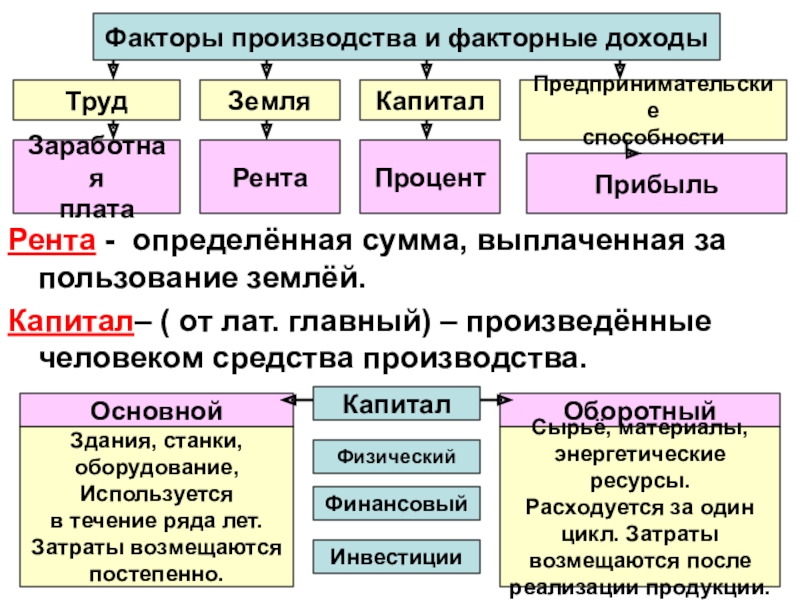 Рента труда