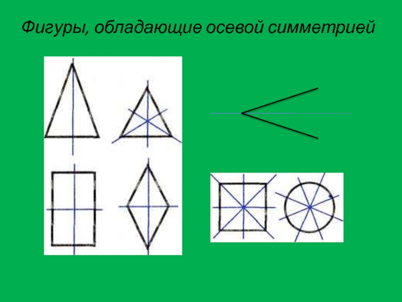Симметричное изображение. Фигуры обладающие осевой симметрией. Симметричные фигуры. Фигура,облогадающие осевой симметрей. Ось симметрии фигуры.