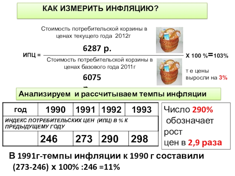 Презентация инфляция 10 класс