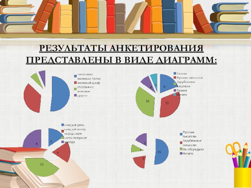 Как сделать результаты анкетирования в виде диаграммы