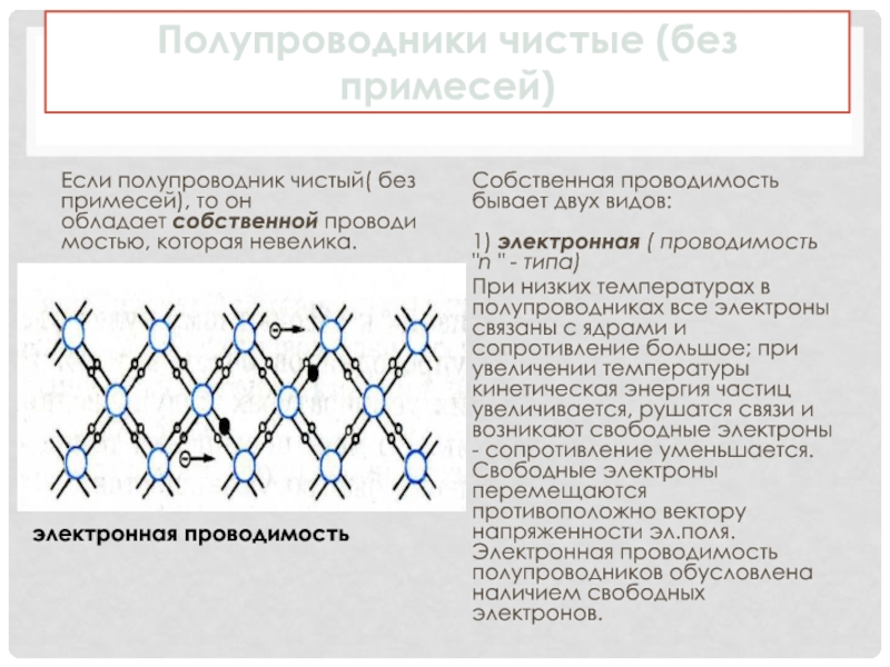 Собственная проводимость полупроводников презентация