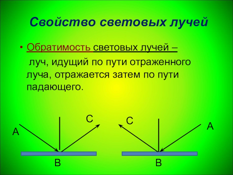 Обратимость чертежа это