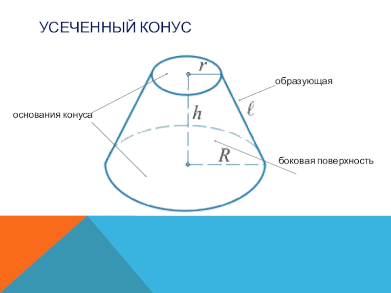 Боковая поверхность образующая конуса