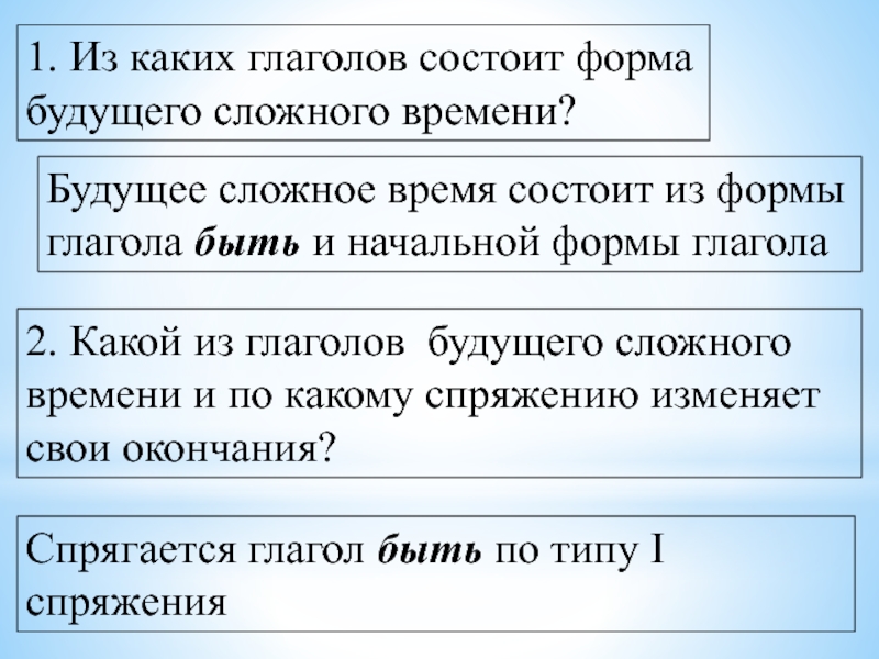 Презентация спряжение глаголов в будущем времени 4 класс презентация