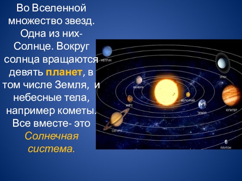 Презентация солнечная система 11 класс физика