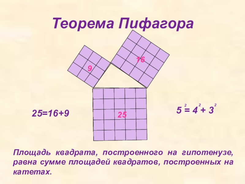 Проект по теореме пифагора