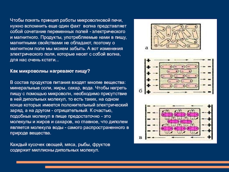 Свч частоты. Как работает микроволновка принцип работы физика. Принцип работы СВЧ. Принцип работы СВЧ печи. Принцип работы микроволновой печи.