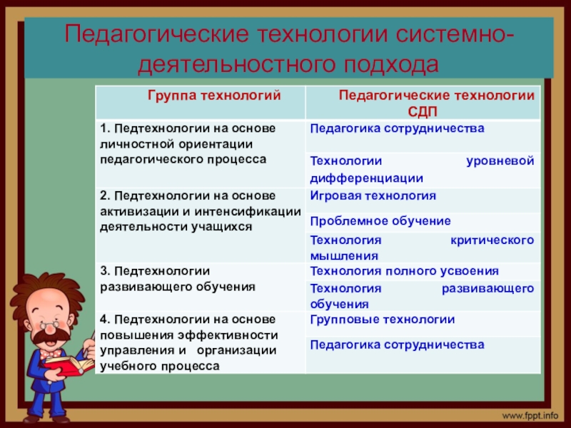 Уроки технологии деятельностный подход