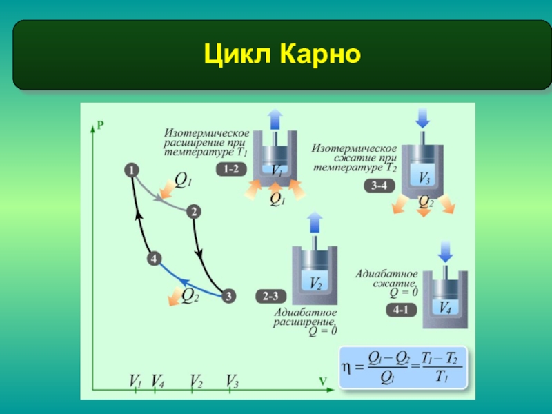 Цикл карно презентация