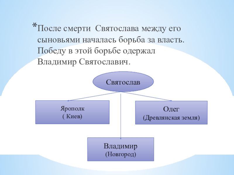 Борьба за власть сыновей князя владимира. Борьба за власть между сыновьями.