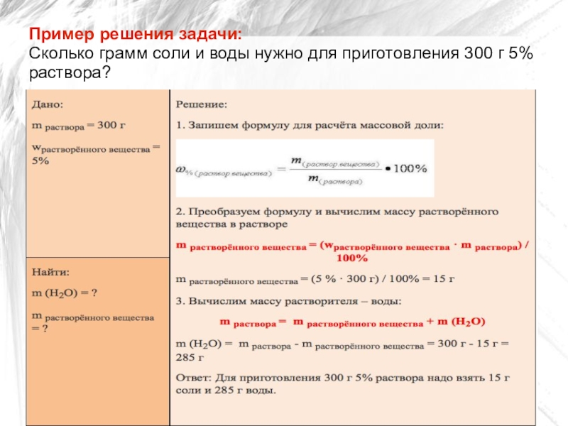 В воде объемом 200 мл растворили образец соли