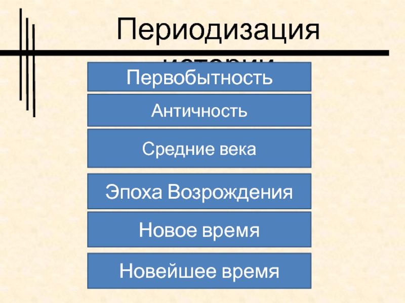 Средние века новое время. Античность – это средневековье. Античность средневековье Возрождение. Периодизация античность средние века. Античность средние века эпоха Возрождения.