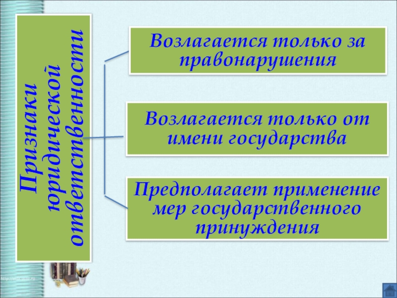 Проект правоотношения и правонарушения