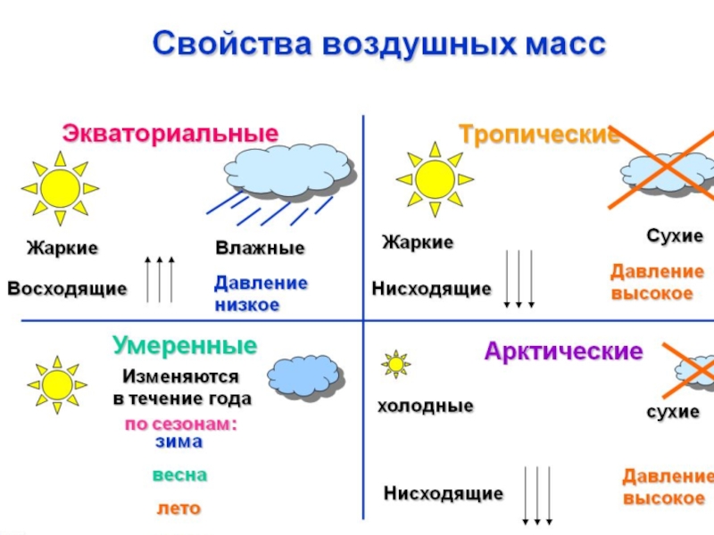 Погода и климат презентация 5 класс география