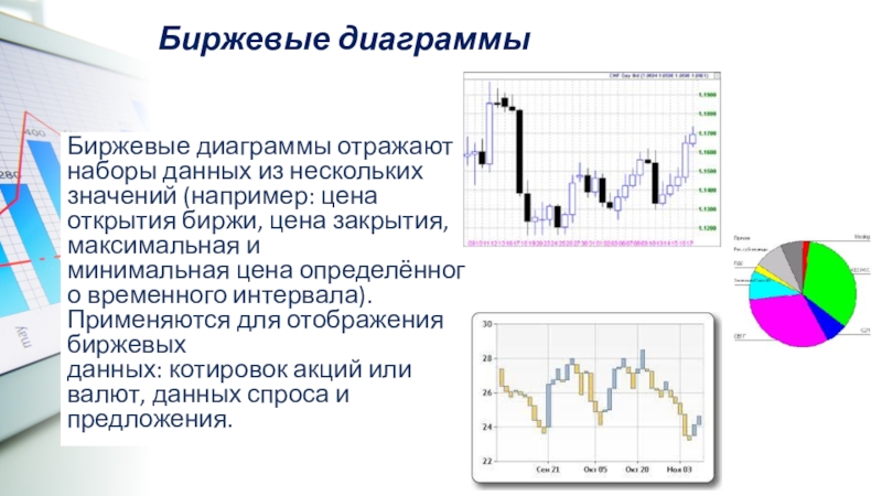Биржевой или биржевой. Биржевая диаграмма. Биржевой график. Диаграмма биржи. Виды графиков на бирже.