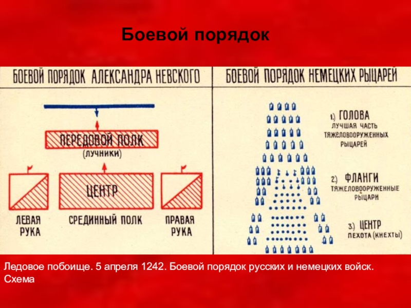 Схема построения войск на красной площади