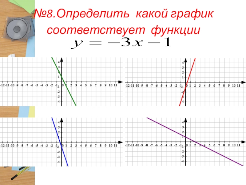 Функции соответствует график. Определите, какой график соответствует функции .. Как определить график функции. Как определить какой график функции. Как понять какая функция к какому графику.