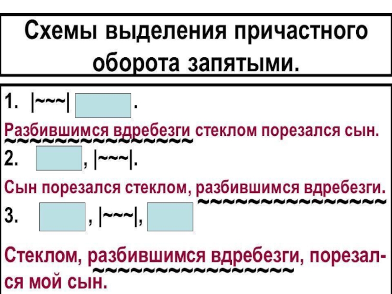 Предложения с причастным оборотом по схемам