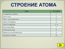 Презентация по физике на тему Строение атома (11 класс)