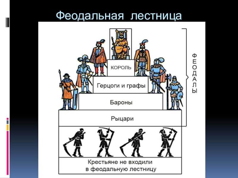 После феодального строя. Феодальная лестница. Входили ли крестьяне в феодальную лестницу. Кто входил в феодальную лестницу. Феодальная лестница из картона своими руками.