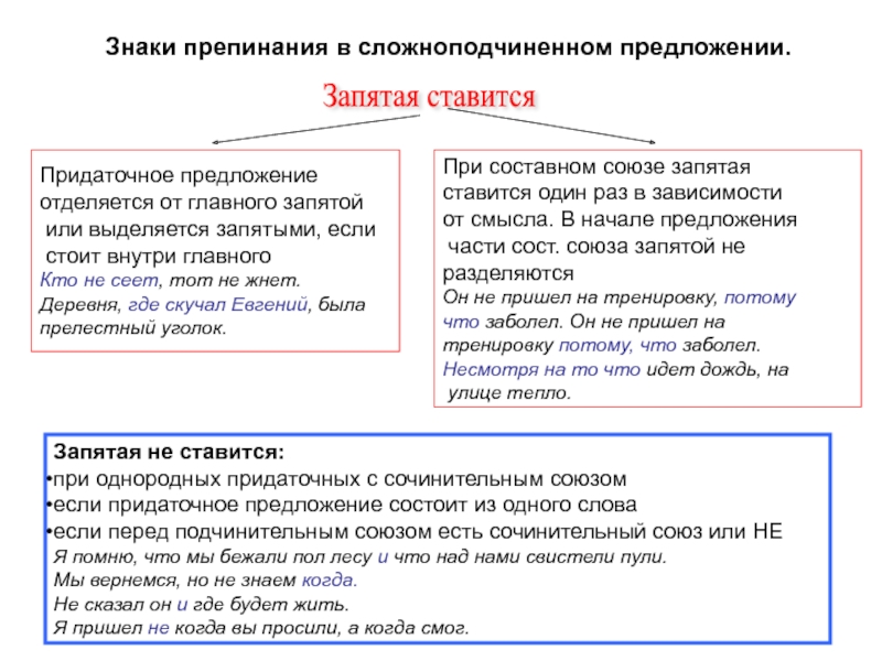 Придаточное внутри главного схема