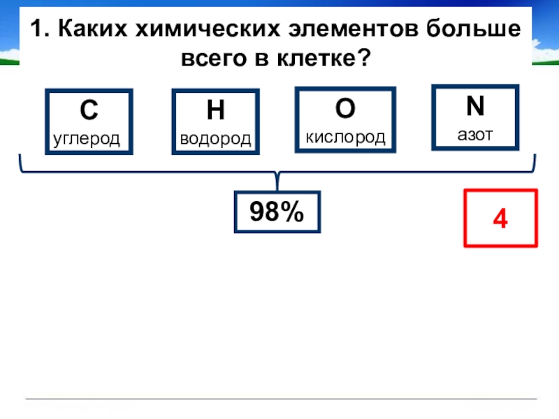 Каких элементов больше. Каких химических элементов больше всего в клетке. Какого химического элемента больше в клетке. Какого химического элемента больше всех в клетке. Каких химических элементов больше всего в клетке 5 класс биология.