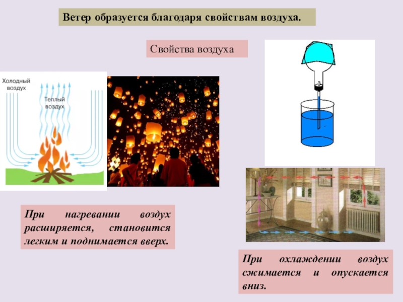 Воздух расширяется. Свойства теплого воздуха. Воздух при нагревании. При охлаждении воздух опускается вниз. Воздух сжимается при охлаждении.