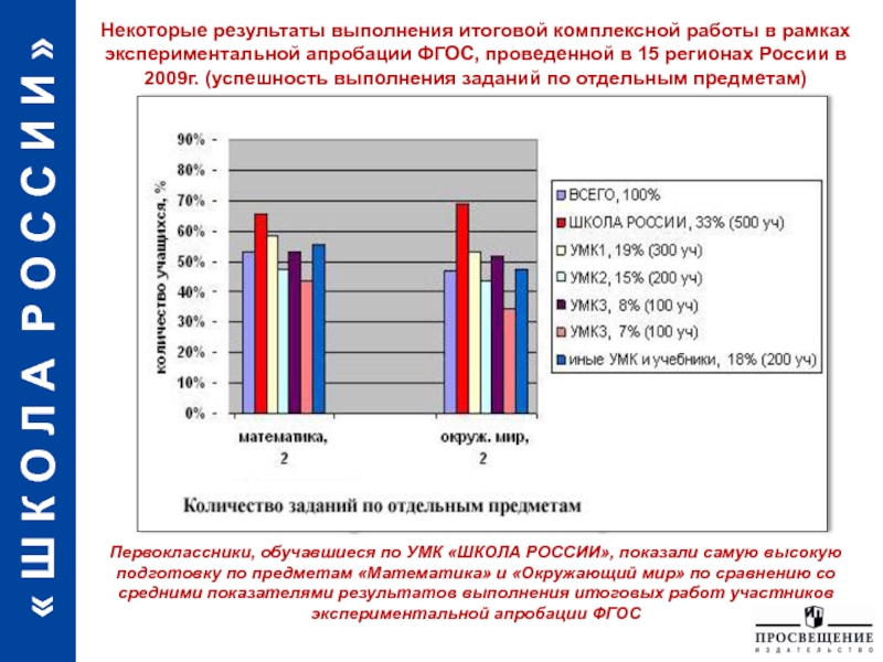 Работа 18 выполняем итоговый проект