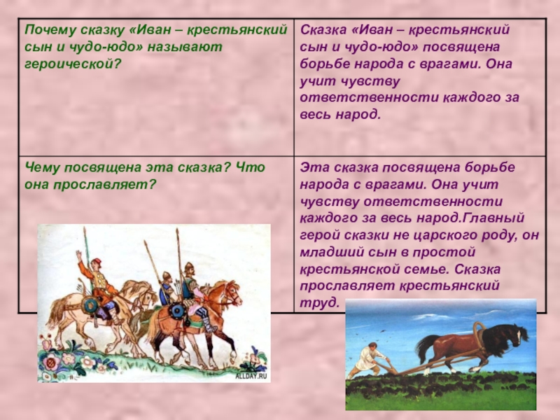 Эта сказка посвящена борьбе народа с врагами. Она учит чувству ответственности каждого за весь народ.Главный герой сказки