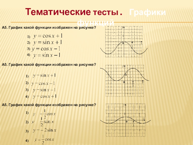 Как определить какой график функции изображен на рисунке