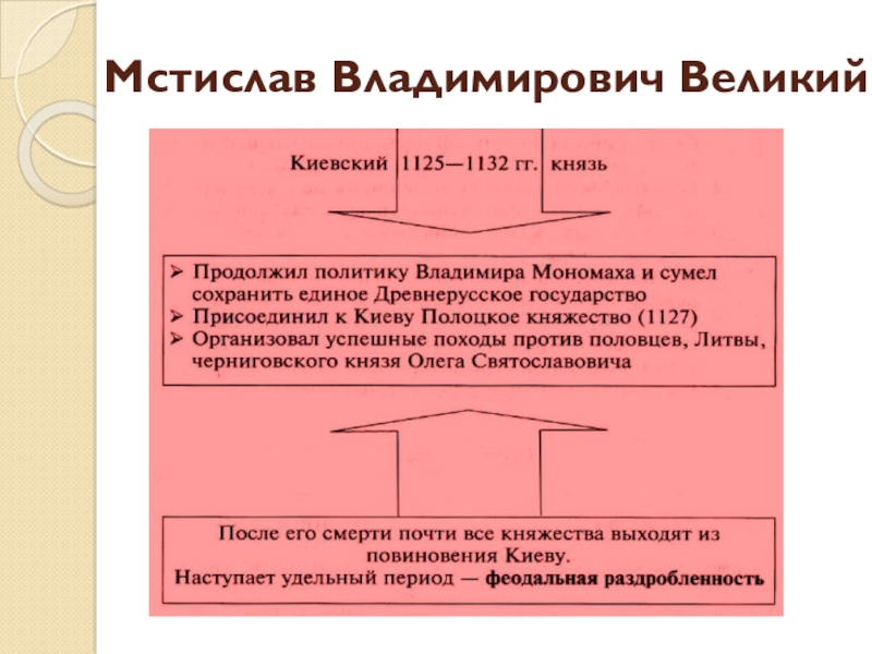 Мстислав великий презентация