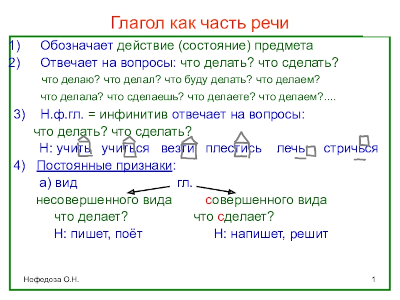 Сложный план сообщение о глаголе как часть речи