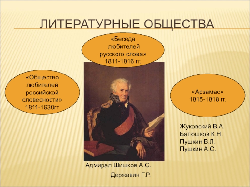 Реферат: Толстой Речь в обществе любителей российской словесности