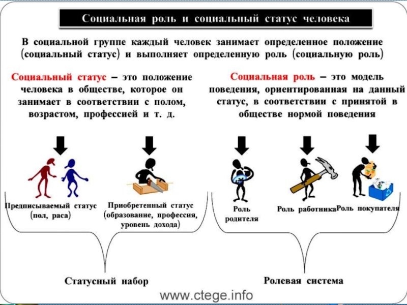 Презентация по обществознанию 6 класс человек в группе фгос боголюбов