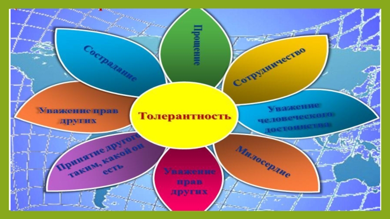 Презентация мой толерантный мир