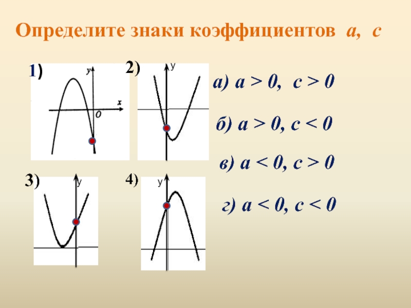 За что отвечает в в квадратичной функции. График квадратичной функции, a<0. А 0 С 0 график параболы. Парабола знаки коэффициентов а b c. Коэффициенты квадратичной функции.