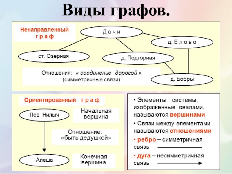 Соединение отношений. Модель системы в форме графа. Пример системы в виде графа. Система которую можно представить в виде графа. Система модель которой можно представить в форме графа.