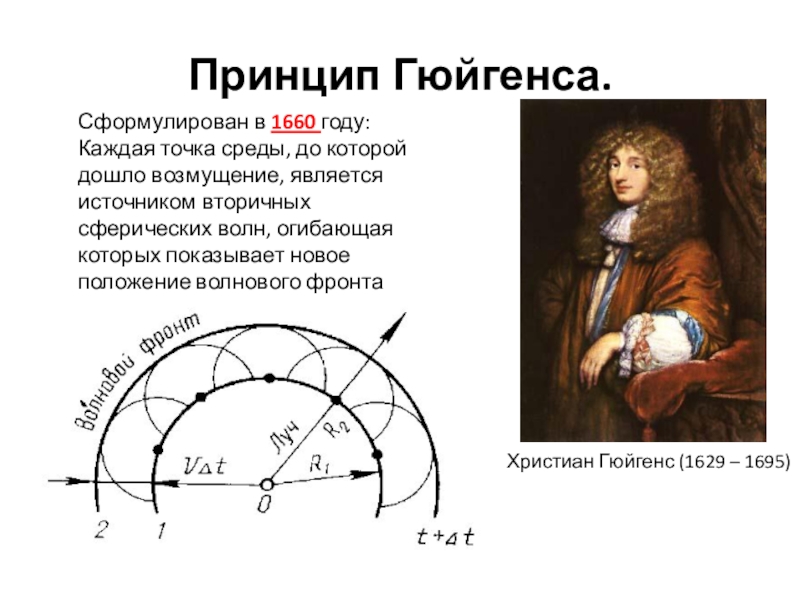 Принцип гюйгенса. Теория света Гюйгенса. Гюйгенс христиан принцип. Теория отражения Гюйгенса. Сформулируйте принцип Гюйгенса, принцип Гюйгенса–Френеля.